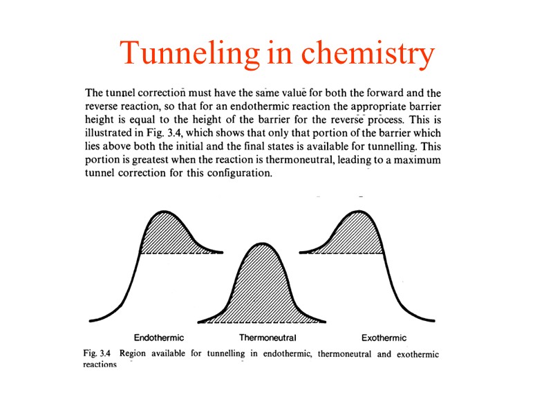 Tunneling in chemistry